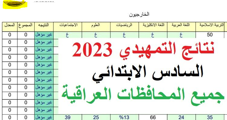 نتائج السادس الابتدائي التمهيدي 2023