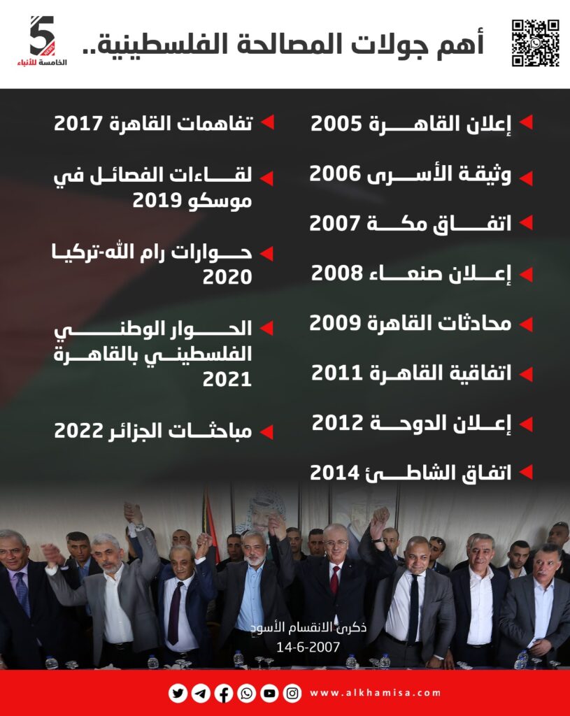 أهم جولات المصالحة الفلسطينية 