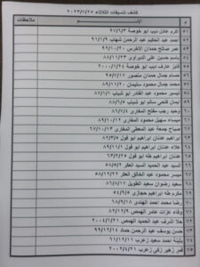 كشف تنسيقات للسفر عبر معبر رفح