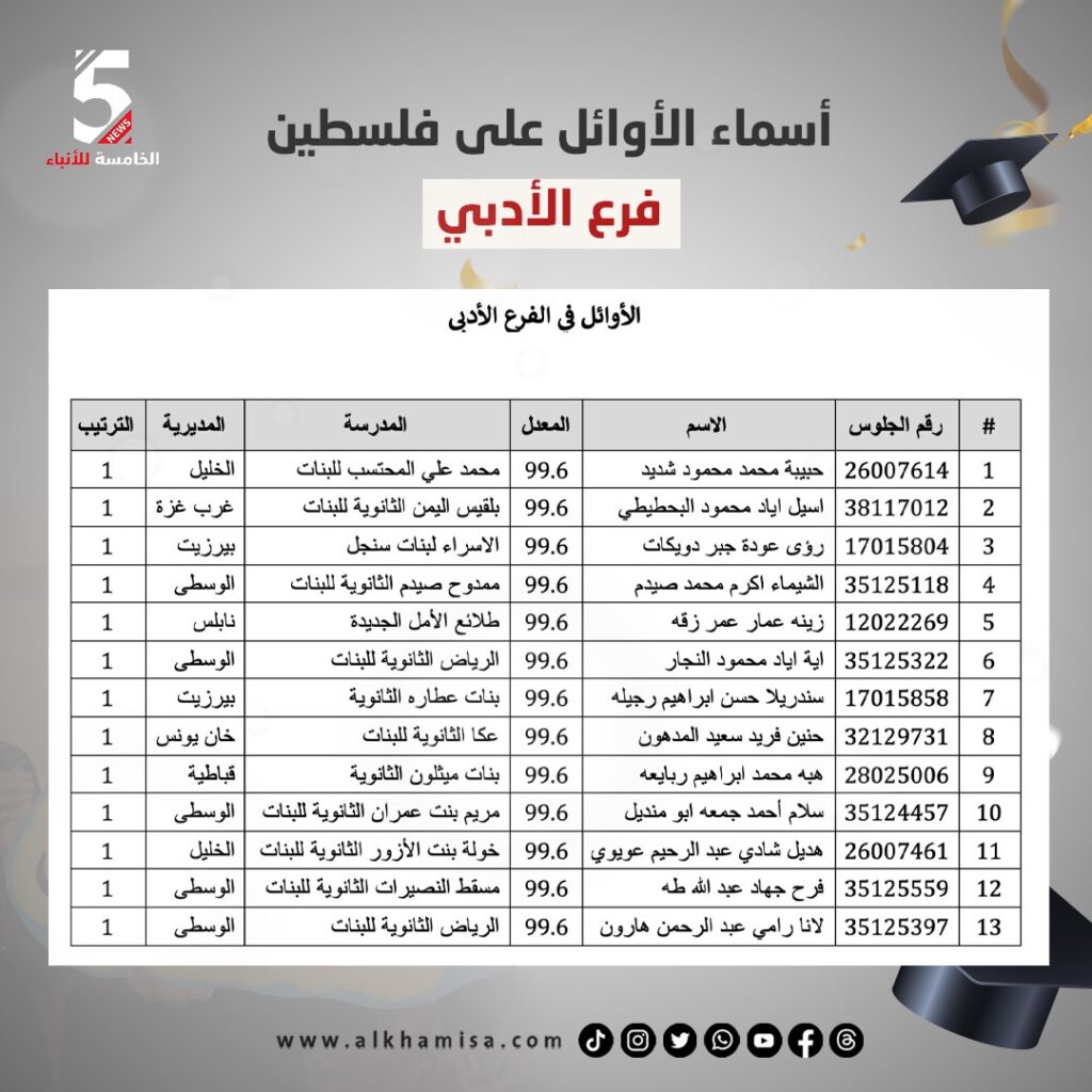 أوائل فلسطين الفرع الأدبي