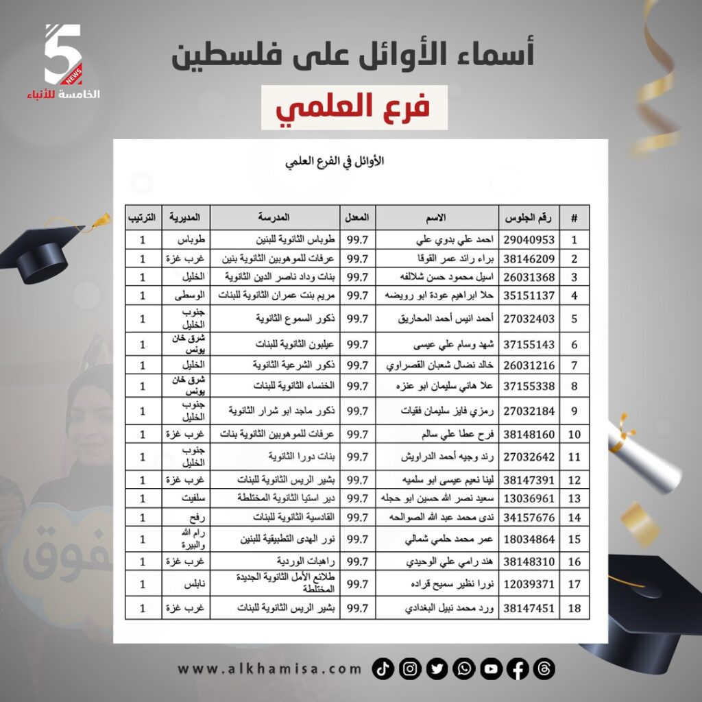 أوائل فلسطين الفرع العلمي