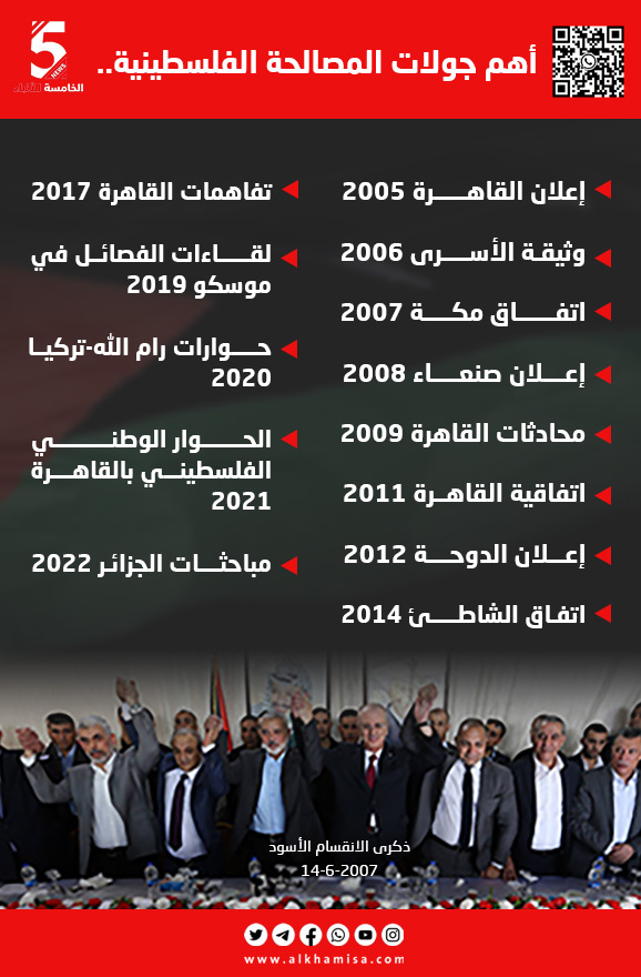 أهم جولات المصالحة الفلسطينية