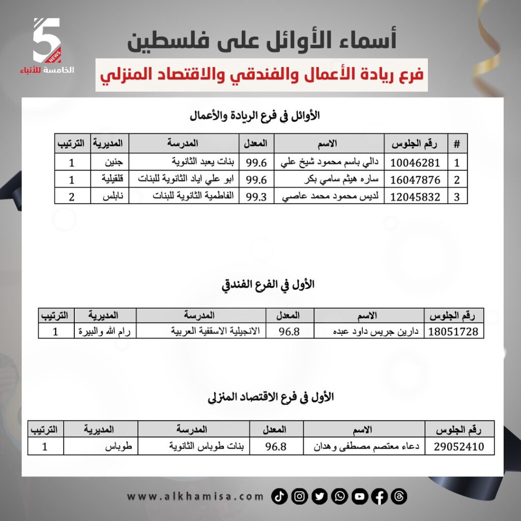 أوائل فلسطين الفرع ريادة الأعمال والفندقي والاقتصاد المنزلي