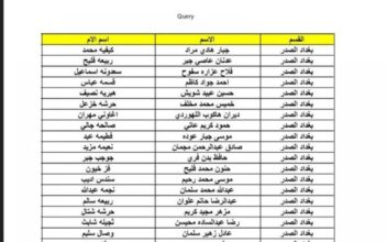 تحميل ملفات أسماء المشمولين في الرعاية الاجتماعية 2023