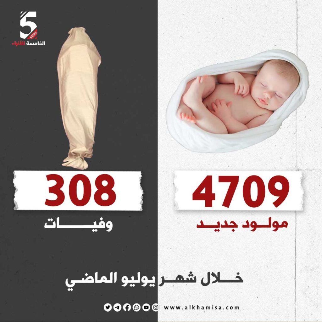 مواليد ووفيات شهر يوليو الماضي 