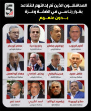 المحافظين المقالين