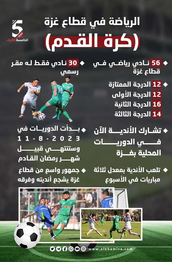 الرياضة في قطاع غزة 