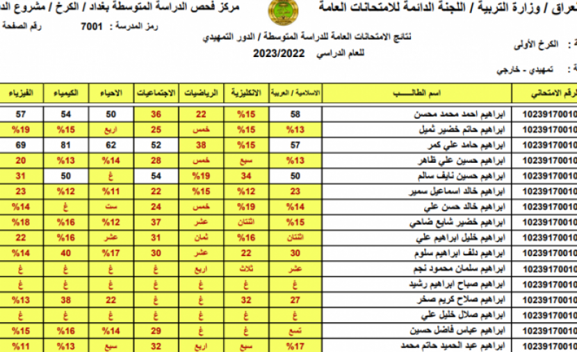 نتائج الصف الثالث الإعدادي الدور الثاني 2023