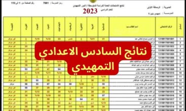 نتائج السادس الإعدادي 2023