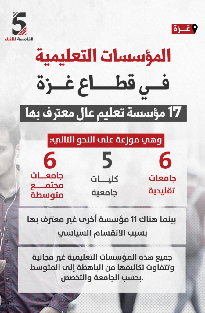 المؤسسات التعليمية في قطاع غزة 