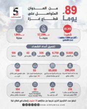 انفوجرافيك-89-يوماً-من-العدوان-المتواصل