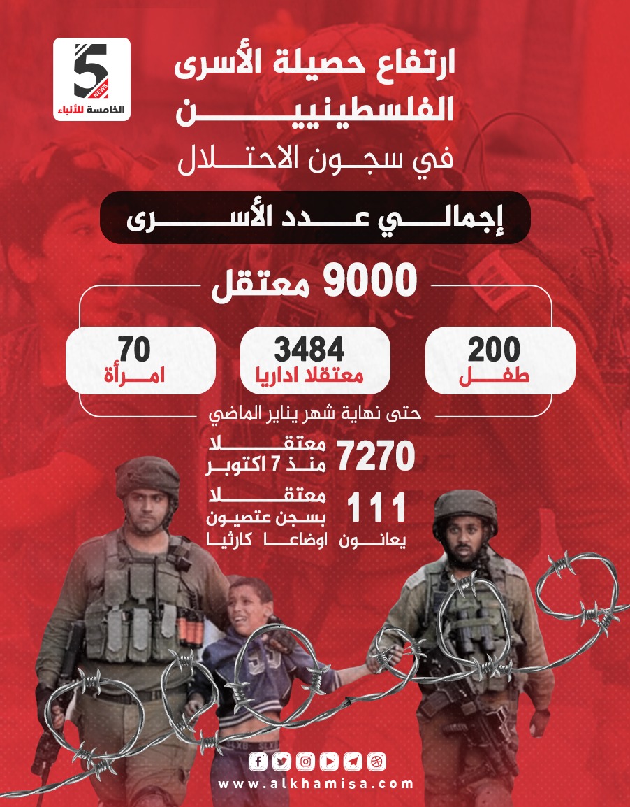 ارتفاع حصيلة الأسرى الفلسطينيين في سجون الاحتلال الإسرائيلي