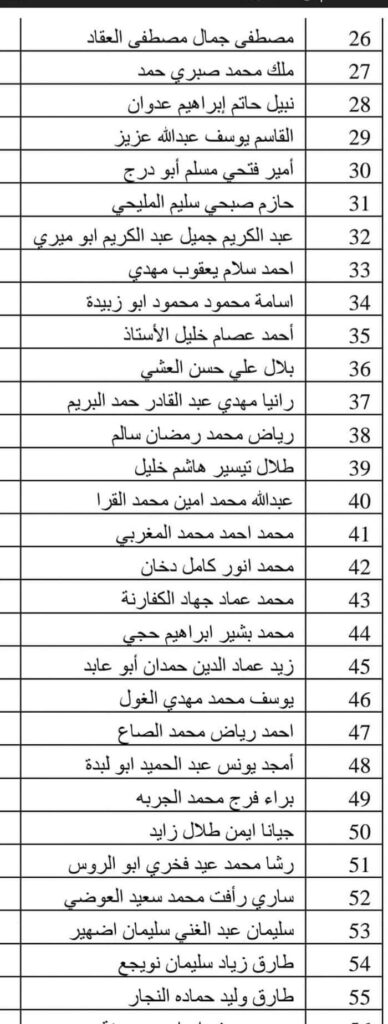 الإعلان عن الدفعة التاسعة من الطلبة العالقين في قطاع غزة