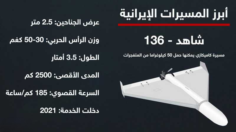 تزامنًا مع بدء الهجوم الإيراني على إسرائيل.. مسيرات إيران لاعب مهم في الحرب الاقليمية، نقلت هيئة البث الإسرائيلية عن مسؤولين إسرائيليين أن إيران بدأت هجومها المرتقب عبر إطلاق عشرات المسيرات باتجاه إسرائيل
