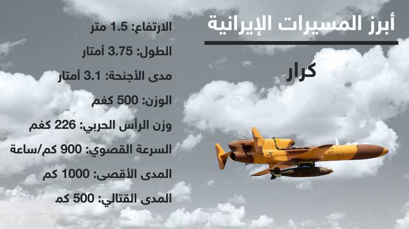 تزامنًا مع بدء الهجوم الإيراني على إسرائيل.. مسيرات إيران لاعب مهم في الحرب الاقليمية، نقلت هيئة البث الإسرائيلية عن مسؤولين إسرائيليين أن إيران بدأت هجومها المرتقب عبر إطلاق عشرات المسيرات باتجاه إسرائيل