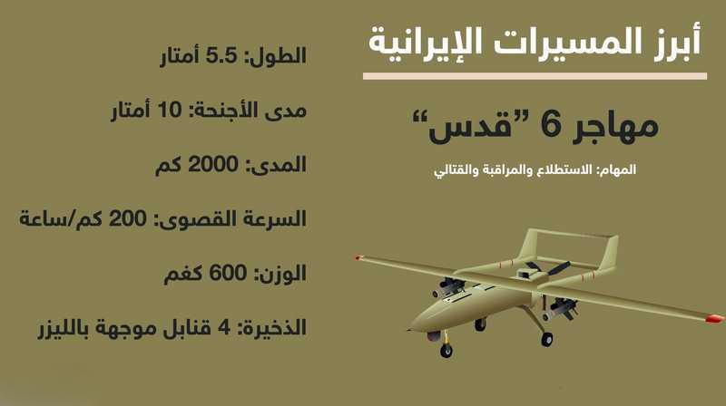 تزامنًا مع بدء الهجوم الإيراني على إسرائيل.. مسيرات إيران لاعب مهم في الحرب الاقليمية، نقلت هيئة البث الإسرائيلية عن مسؤولين إسرائيليين أن إيران بدأت هجومها المرتقب عبر إطلاق عشرات المسيرات باتجاه إسرائيل