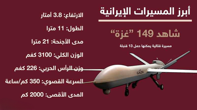 تزامنًا مع بدء الهجوم الإيراني على إسرائيل.. مسيرات إيران لاعب مهم في الحرب الاقليمية، نقلت هيئة البث الإسرائيلية عن مسؤولين إسرائيليين أن إيران بدأت هجومها المرتقب عبر إطلاق عشرات المسيرات باتجاه إسرائيل