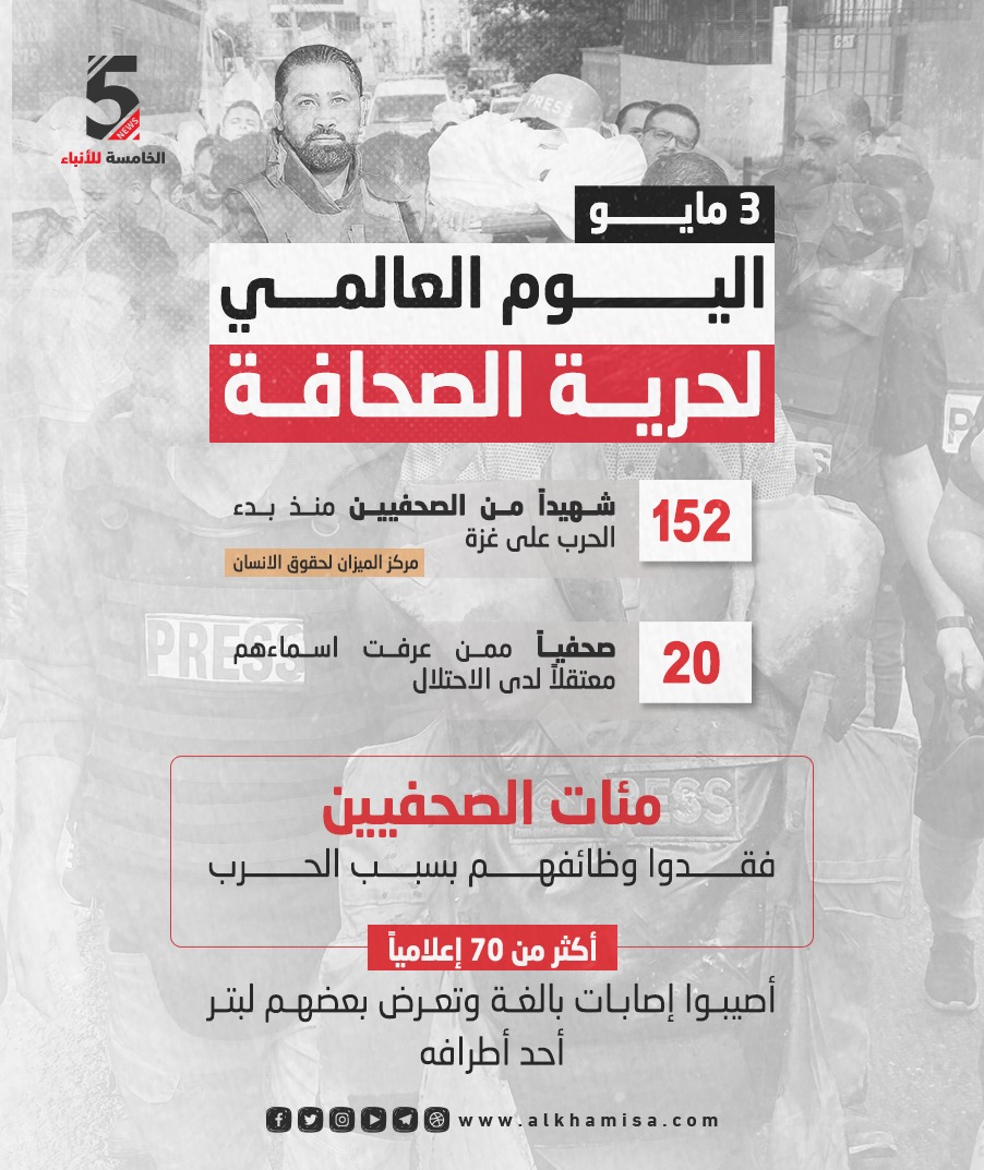 فلسطين.. اليوم العالمي لحرية الصحافة