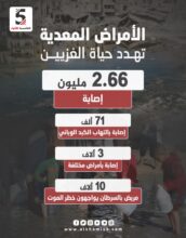 الأمراض المعدية تهدد حاة الغزيين