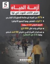 أزمة المياه في غزة