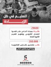 التعليم في غزة بظل الإبادة