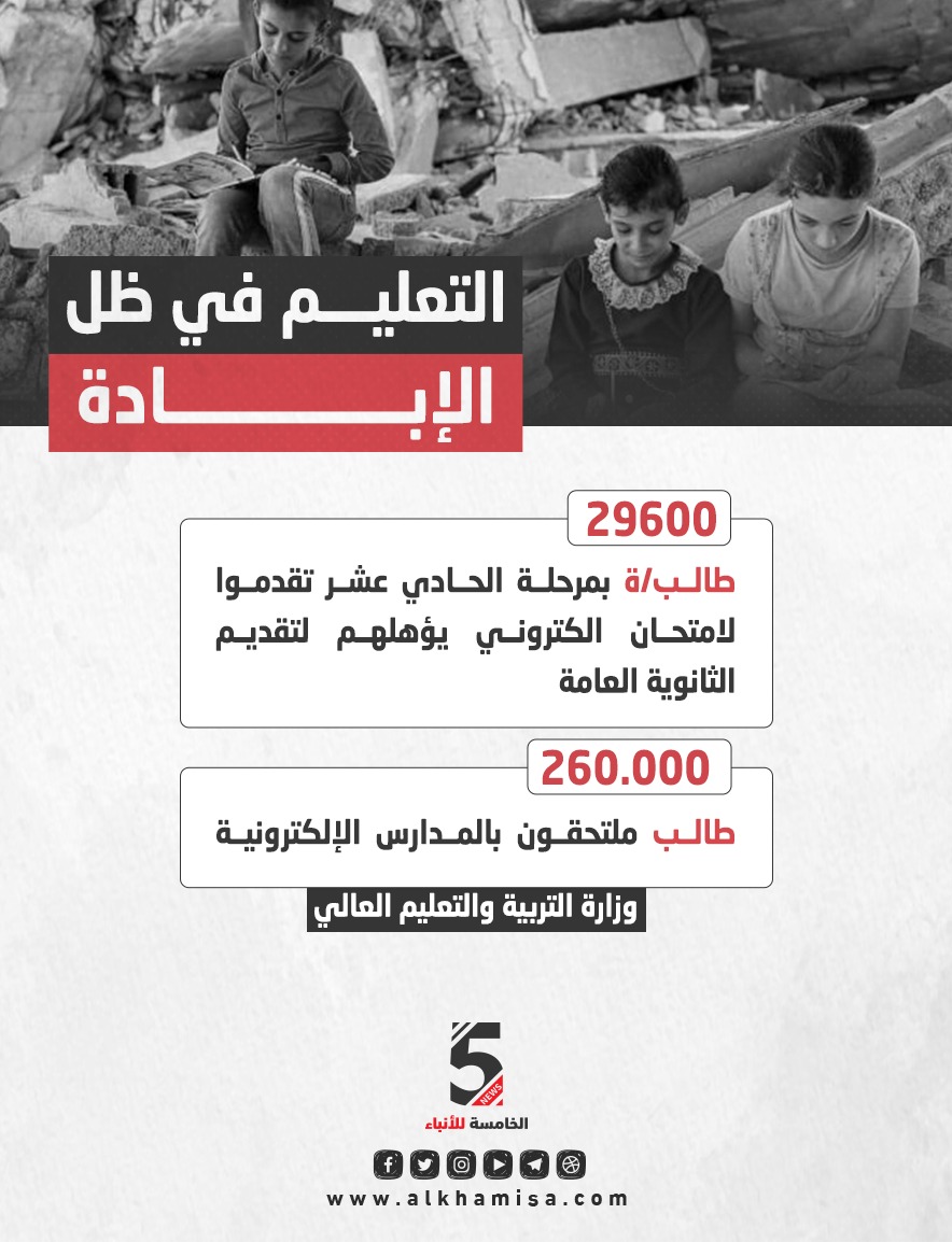 التعليم في غزة بظل الإبادة