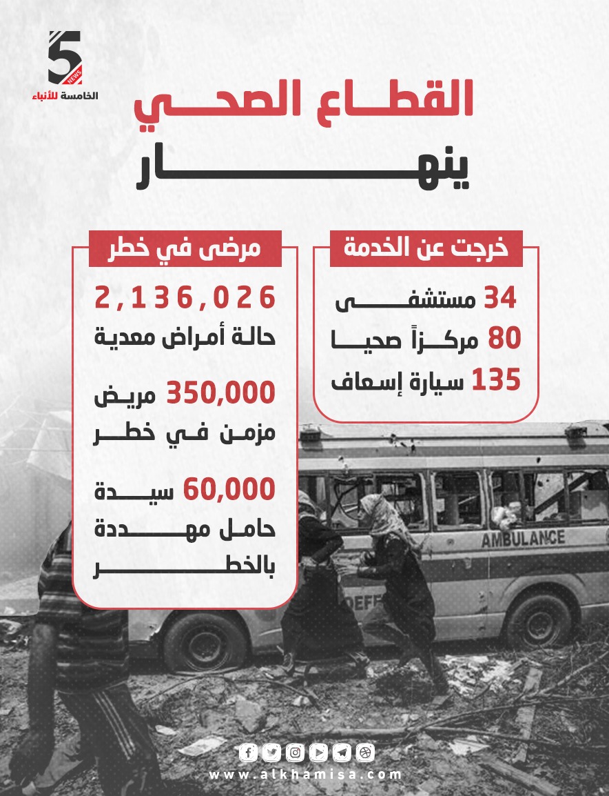 القطاع الصحي ينهار في غزة