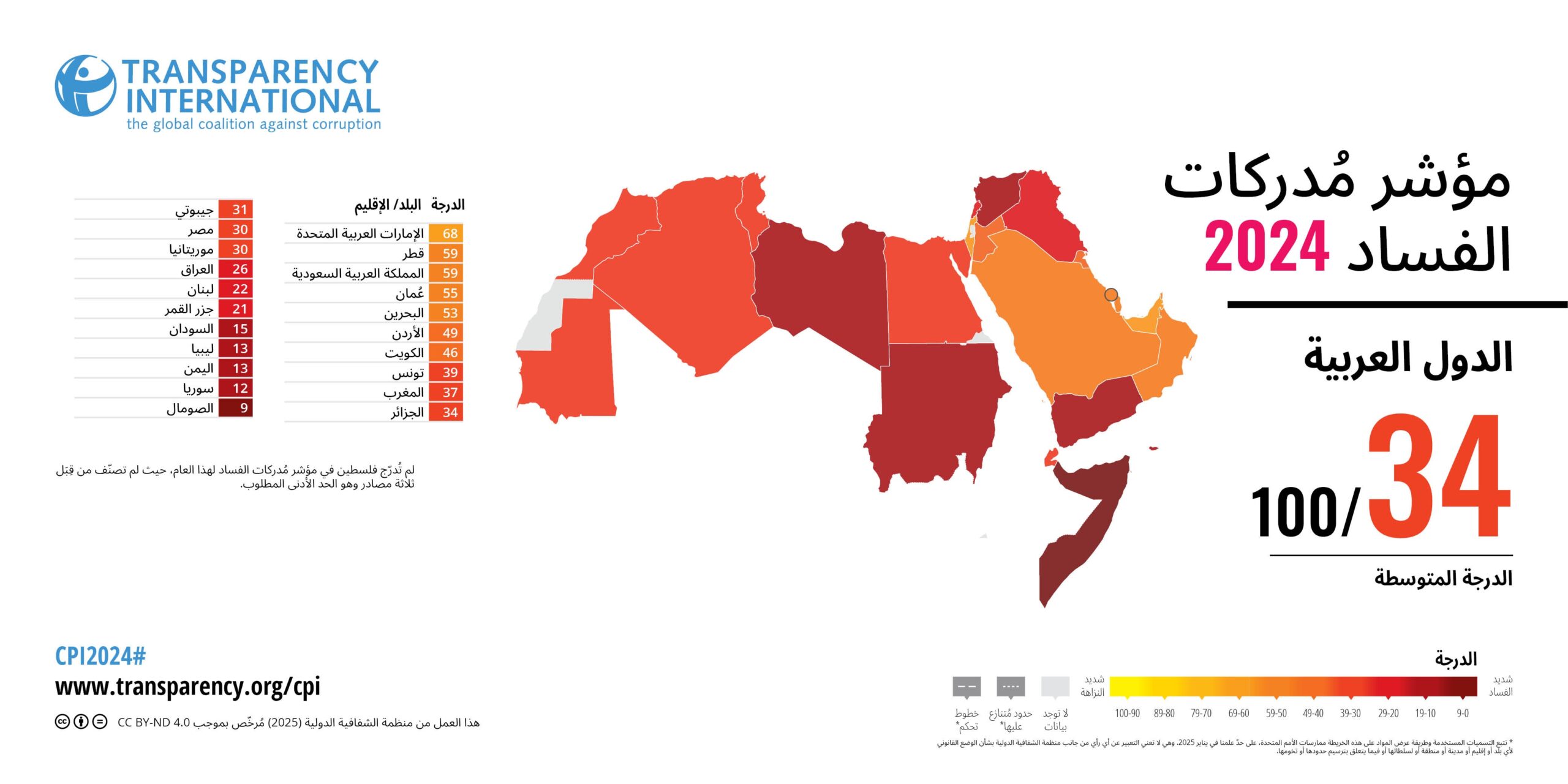 الشفافية الدولية تطلق نتائج مؤشر مدركات الفساد لدول العالم لـ 2024