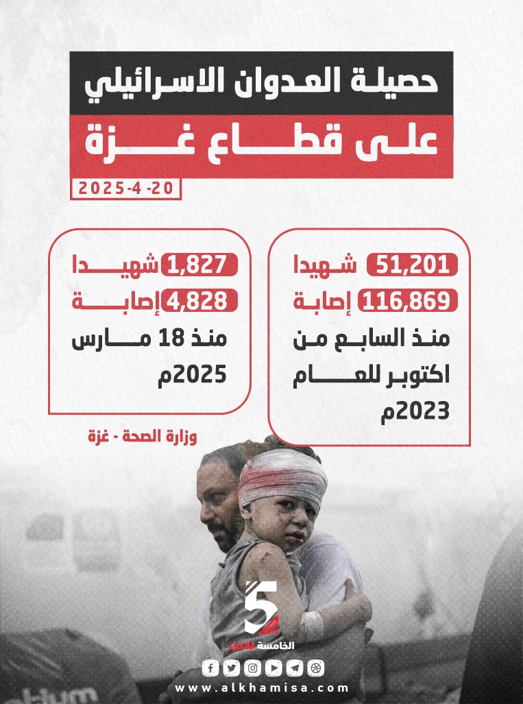 حصيلة العدوان الإسرائيلي على قطاع غزة