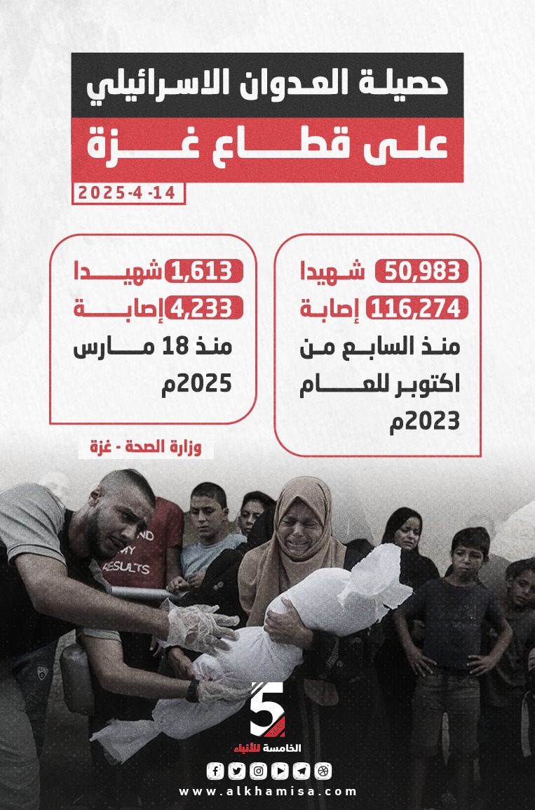 حصيلة العدوان الإسرائيلي على قطاع غزة