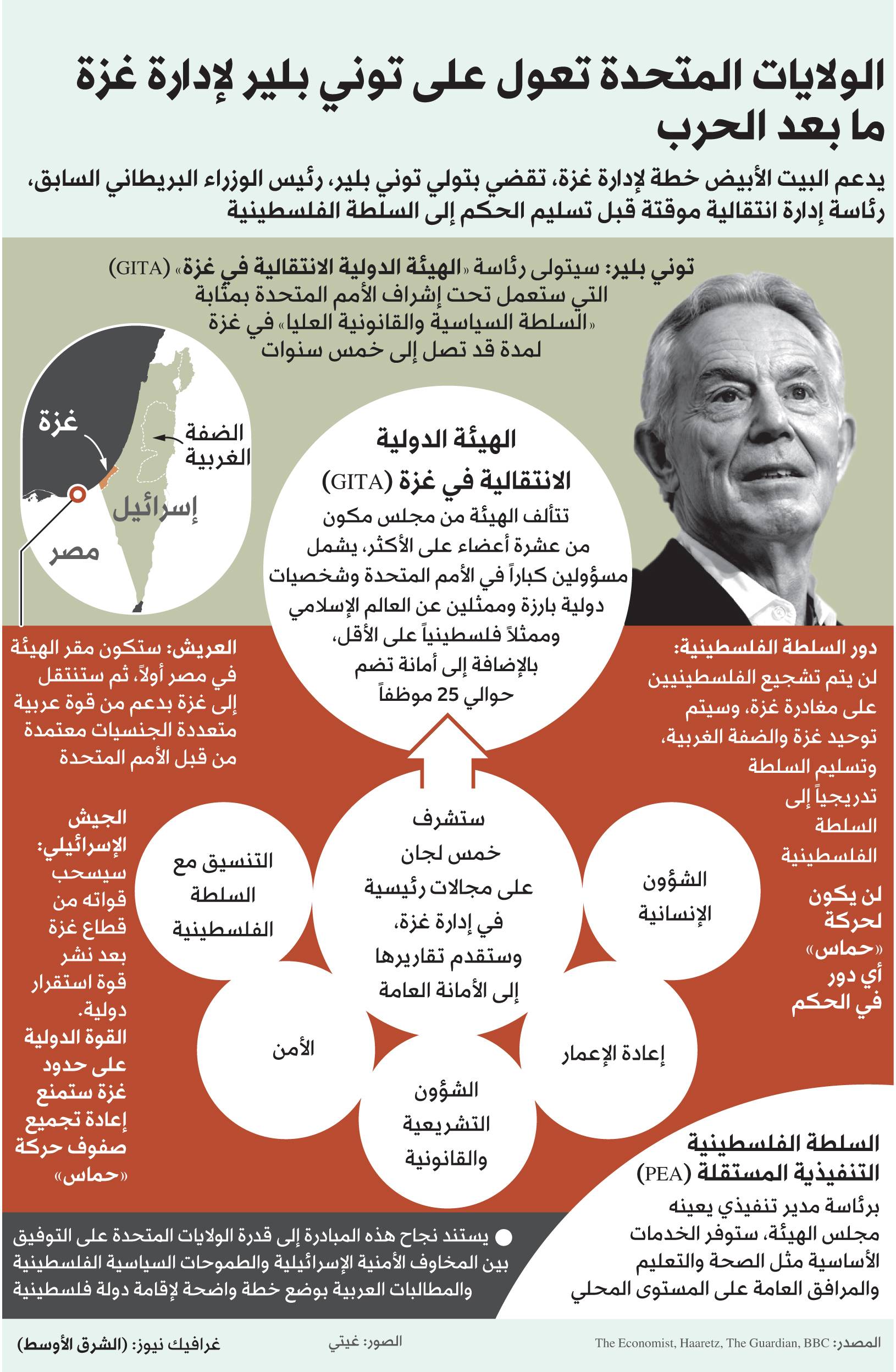 21 بنداً تقلب الموازين... خطة أميركية لإنهاء حرب غزة وفتح مسار الدولة الفلسطينية