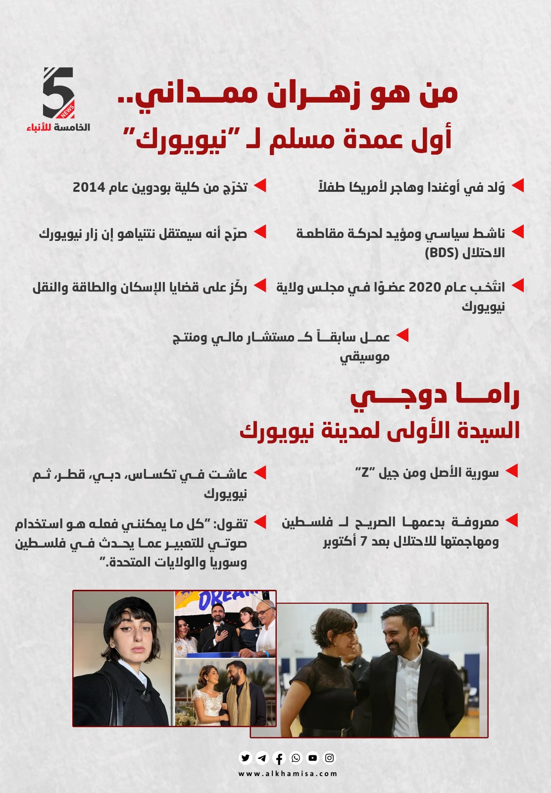 من هو زهران ممداني .. أول عمدة مسلم لـ "نيويورك"