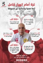 غزة أمام انهيار صحي شامل