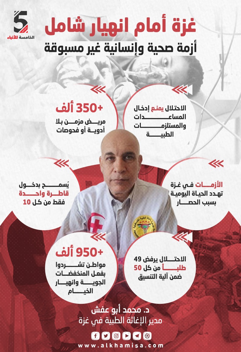 غزة أمام انهيار صحي شامل