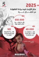 2025 عام انتزعت فيه براءة الطفولة بغزة