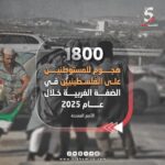 1800 هجوم للمستوطنين على الفلسطينيين