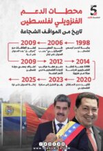 محطات الدعم الفنزويلي لفلسطين