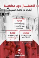 الاعتقال بدون محاكمة