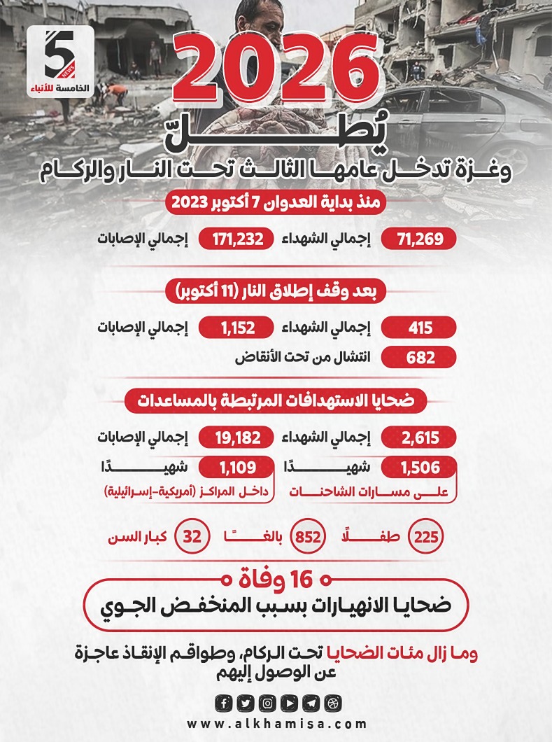 2026 يطل وغزة تدخل عامها الثالث تحت النار والركام