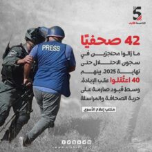 42 صحفياً في سجون الاحتلال حتى نهاية 2025