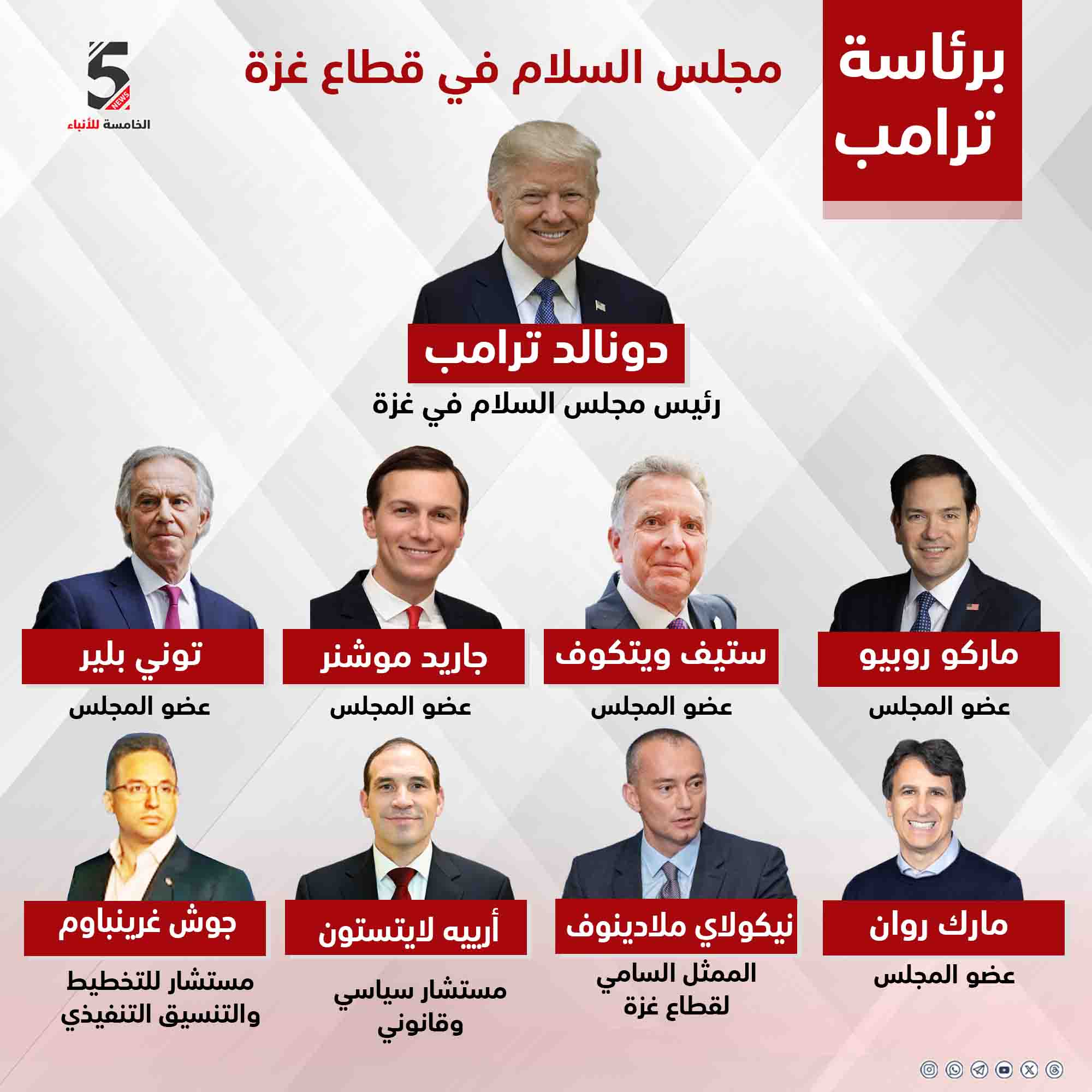 برئاسة ترامب.. مجلس السلام في قطاع غزة