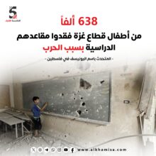 638 من أطفال قطاع غزة فقدوا مقاعدهم الدراسية بسبب الحرب