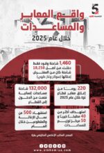 واقع المعابر والمساعدات خلال عام 2025