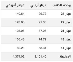 سعر الذهب في الاردن
