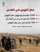 خطة التهجير في القدس