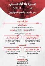 عيد الاضحى