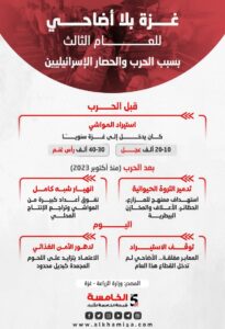 عيد الاضحى 
