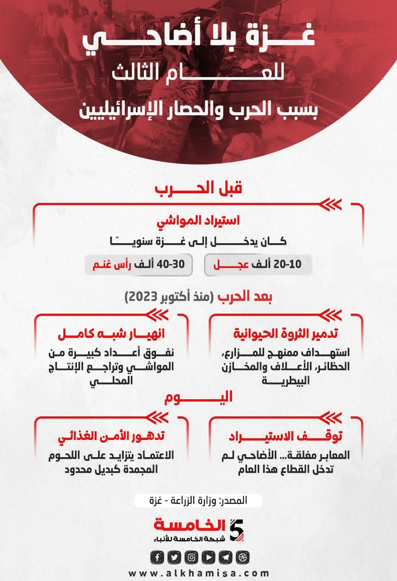 عيد الاضحى