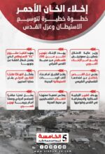 الخان الاحمر