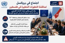 اجتماع في بروكسل يناقش التطورات الخطيرة في فلسطين والاستيطان الإسرائيلي